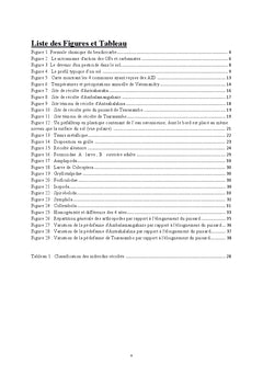 Impact du Bendiocarbe 0.1% sur les Arthropodes du Sol