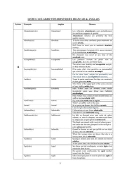 Adjectifs &adverbes Similaires en Français & en Anglais