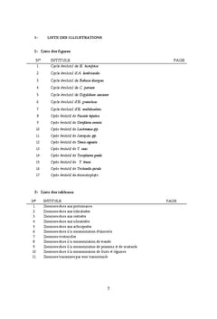 Principales zoonoses parasitaires et facteurs de propagations