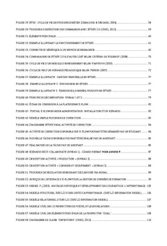 Modéliser et implémenter des dispositifs pédagogiques avec BPMN 2.0