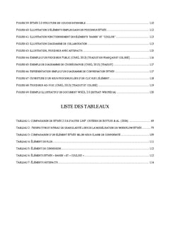 Modéliser et implémenter des dispositifs pédagogiques avec BPMN 2.0