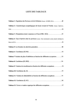 L'erosion et l'infiltration dans differentes occupations des sols