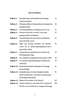 Bacillus cereus isolée de fromages fondus fabriqués en Algérie