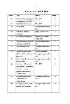 La gestion des dechets et le bien-etre de la population