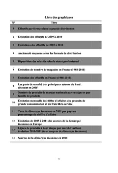 Lutter contre la démarque : mode d'emploi