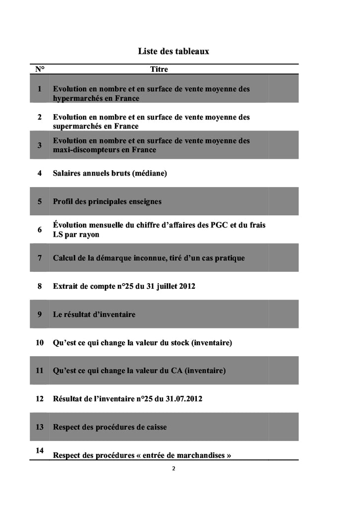 Lutter contre la démarque : mode d'emploi
