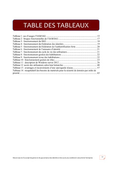 Gestion et partage de fichiers sous Windows Server