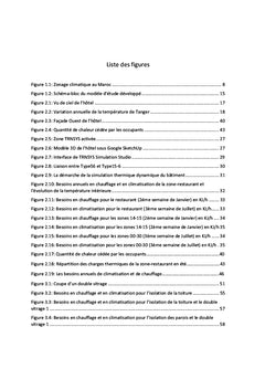 Etude sur l'efficacité énergétique des bâtiments: Cas du Maroc