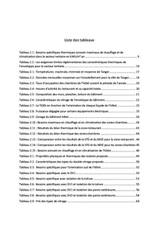 Etude sur l'efficacité énergétique des bâtiments: Cas du Maroc