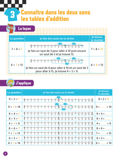 Calcul mental CE2