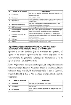 Rapport De Mission De La Maladie a Virus Ebola Dans La DPS NORD KIVU/S