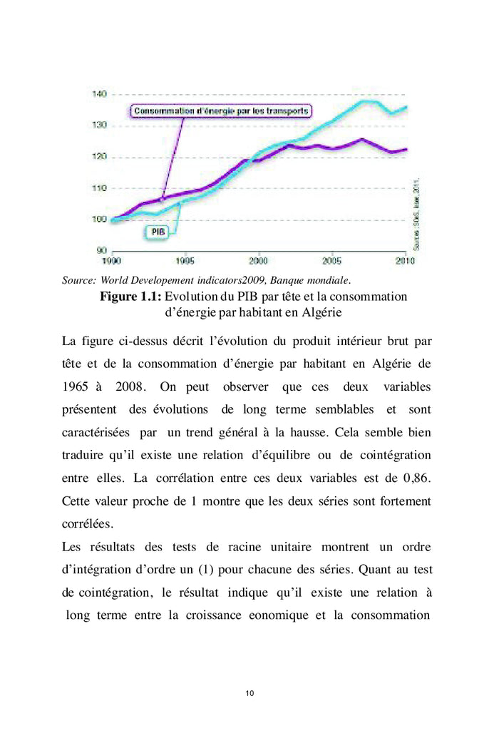 L'avenir de l'énergie en Algérie