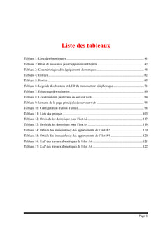 La technologie domotique Casablanca Marina