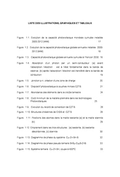 Développement de matériaux massifs appartenant au système chalcopyrite