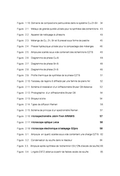 Développement de matériaux massifs appartenant au système chalcopyrite