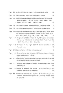 Développement de matériaux massifs appartenant au système chalcopyrite