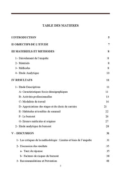 Activite de soins et risques lies A la fatigue des jeunes medecins