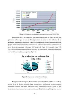 Effet d'un nouvel agent compatibilisant sur les performances