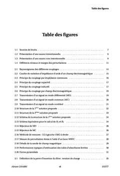 Étude expérimentale des couplages conduits