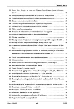 Étude expérimentale des couplages conduits