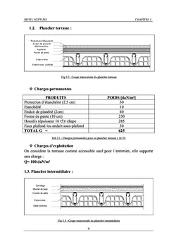 Étude de la structure en béton armé