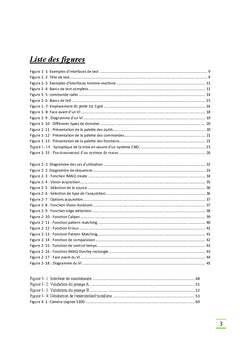 Logiciel de test de fonctionnement sous Labiew