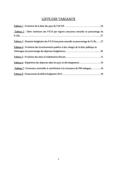 Lien entre dettes publiques et developpement economique