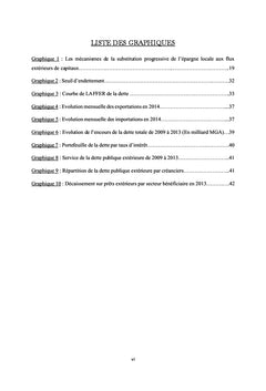 Lien entre dettes publiques et developpement economique