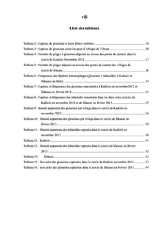 Glossines et tabanidés dans les Cercles de Kadiolo et de Sikasso