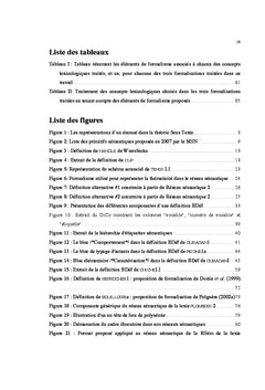 Repre sentations du sens lexical en lexicologie