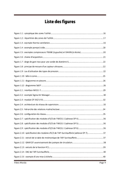 Implantation d'un réseau industriel de supervision