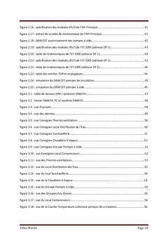 Implantation d'un réseau industriel de supervision