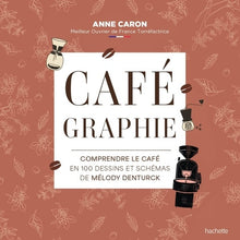 Cafégraphie