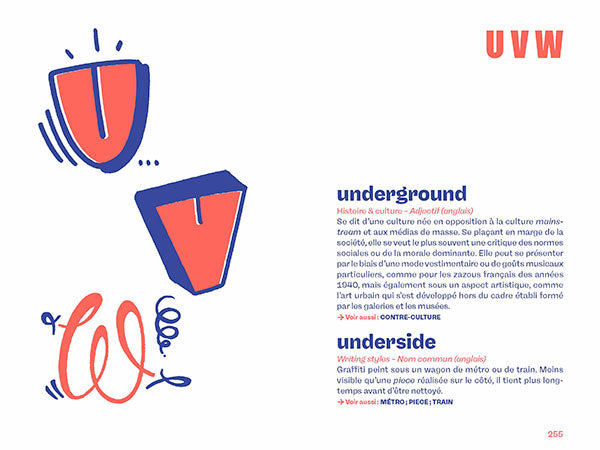 Dico de l'art urbain