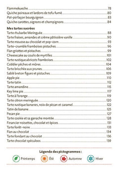 Irrésistibles tartes !