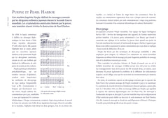 Fous de codes (secrets)