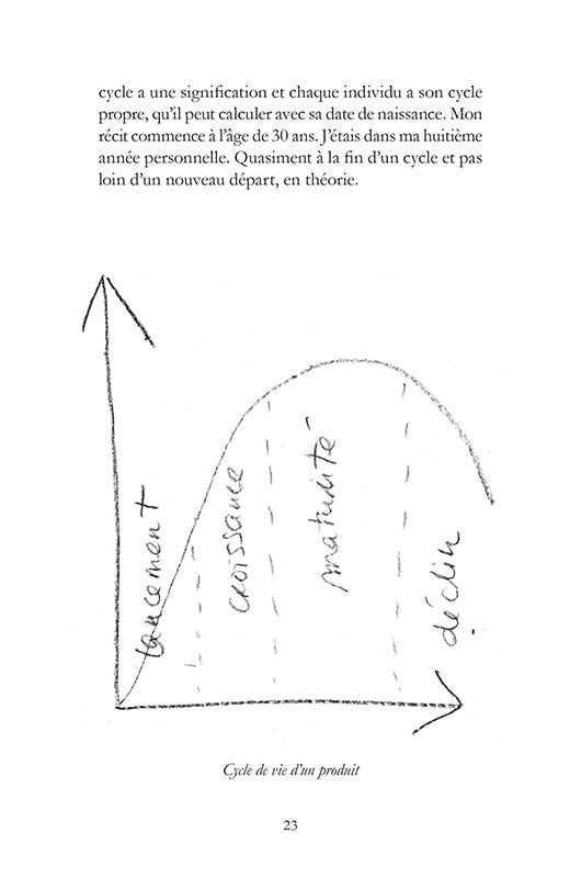 Il n'est jamais trop tard pour éclore