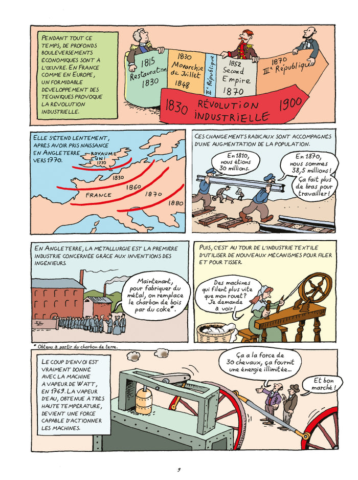 Histoire de France en BD - La révolution industrielle