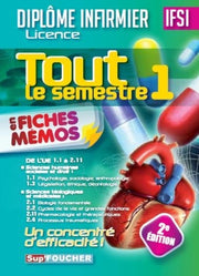 Tout le semestre 1 en fiches mémos: De l'UE 1.1 à 2.4