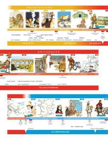 Frise chronologique Cycle 3 éd. 2012