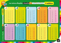 Les mémos effaçables - L'addition