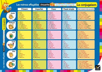 La conjugaison