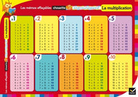 La Multiplication