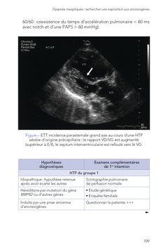 Consultations en cardiologie - Interrogatoire, examen clinique, orientations diagnostiques