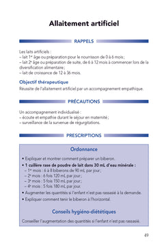 Ordonnances de la sage-femme 2024