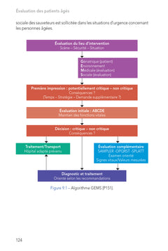Méthode ABCDE - Évaluation du patient en situation d'urgence