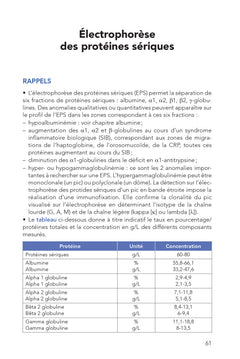 Interprétation des examens biologiques, 3e éd.