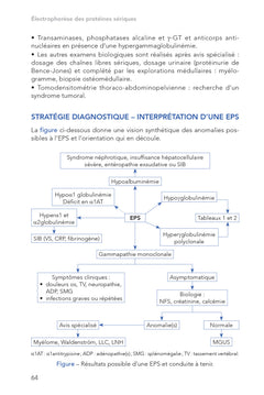 Interprétation des examens biologiques, 3e éd.
