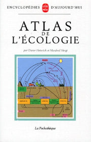 Atlas de l'écologie
