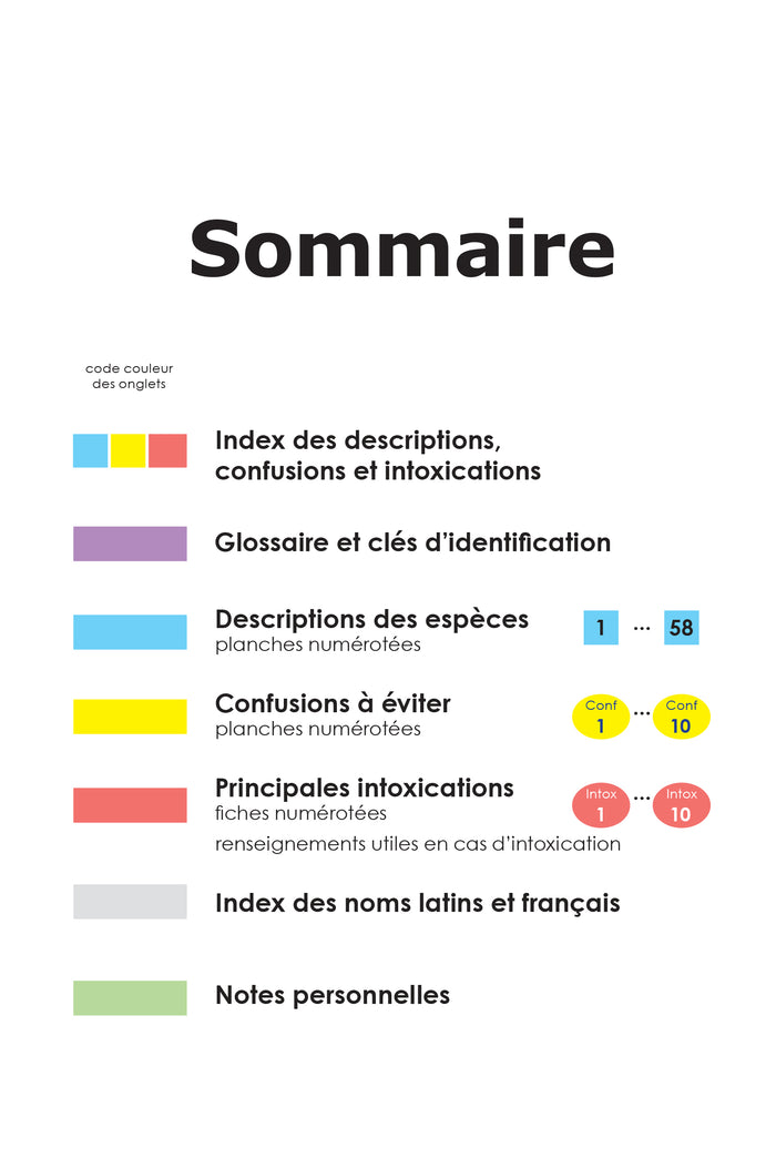 Identifier les champignons